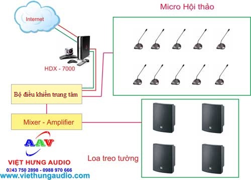 thiết bị hội thảo